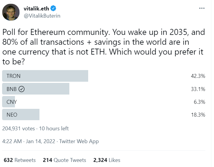 1642157844 337 Vitalik Buterin Which cryptocurrency is the possible Ethereum alternative
