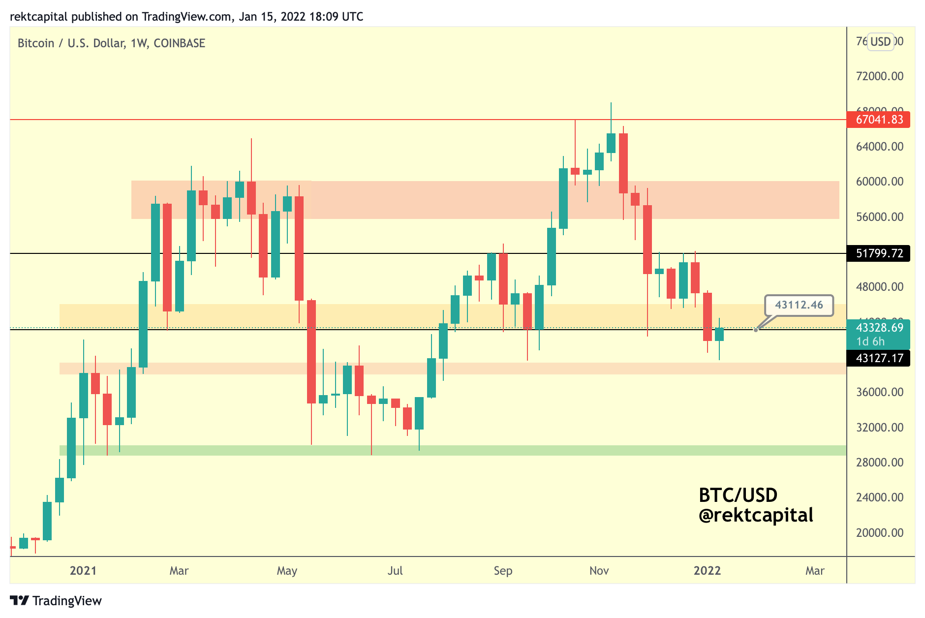 BTC Likely to Repeat Q42020 Move 5 Bitcoin Things