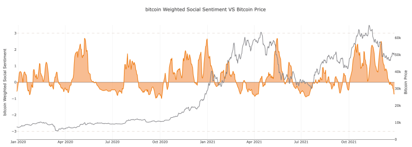Bitcoin đang đưa ra các tín hiệu hỗn hợp khi hành động giá trì trệ