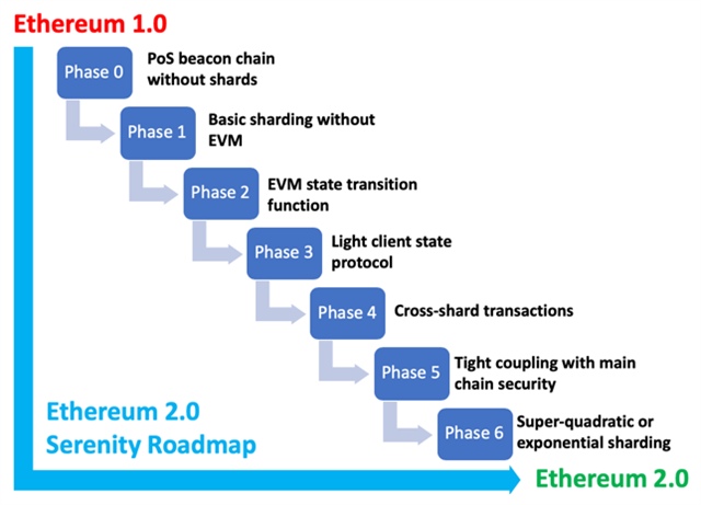 Ethereum cash roadmap btc unconfirmed transaction