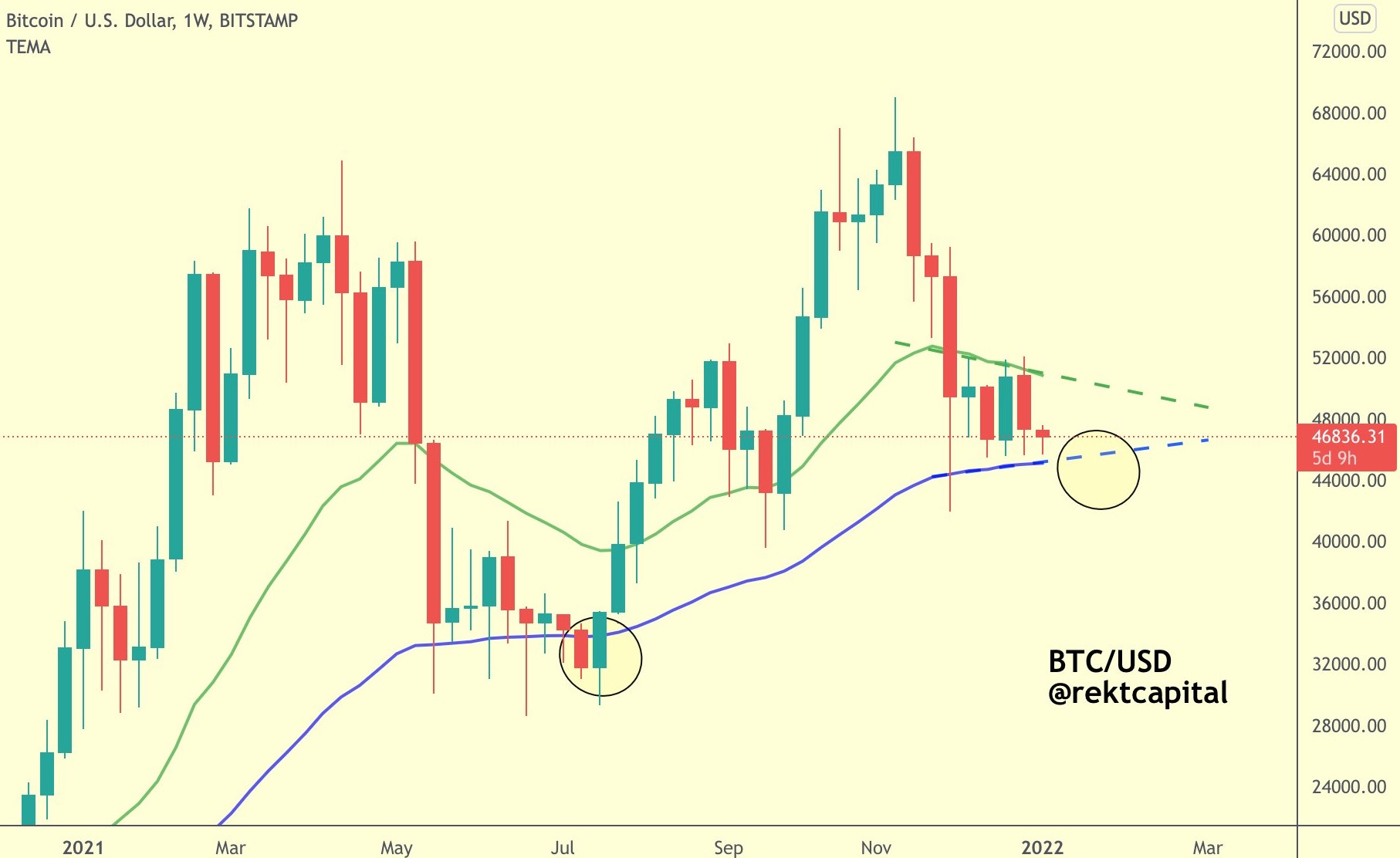 Fed drops Bitcoin and stocks again BTC price hits low