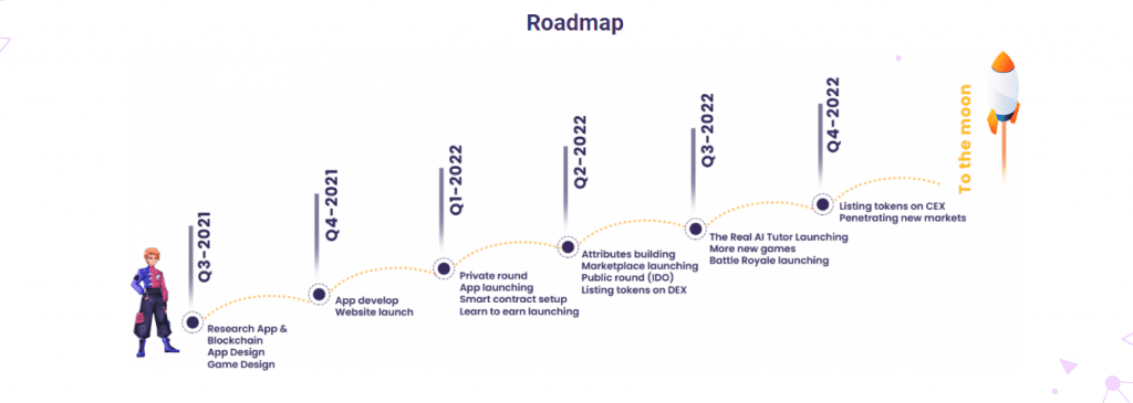 GOGA Roadmap
