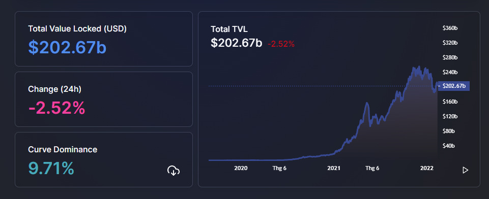 DeFi is showing signs of recovery