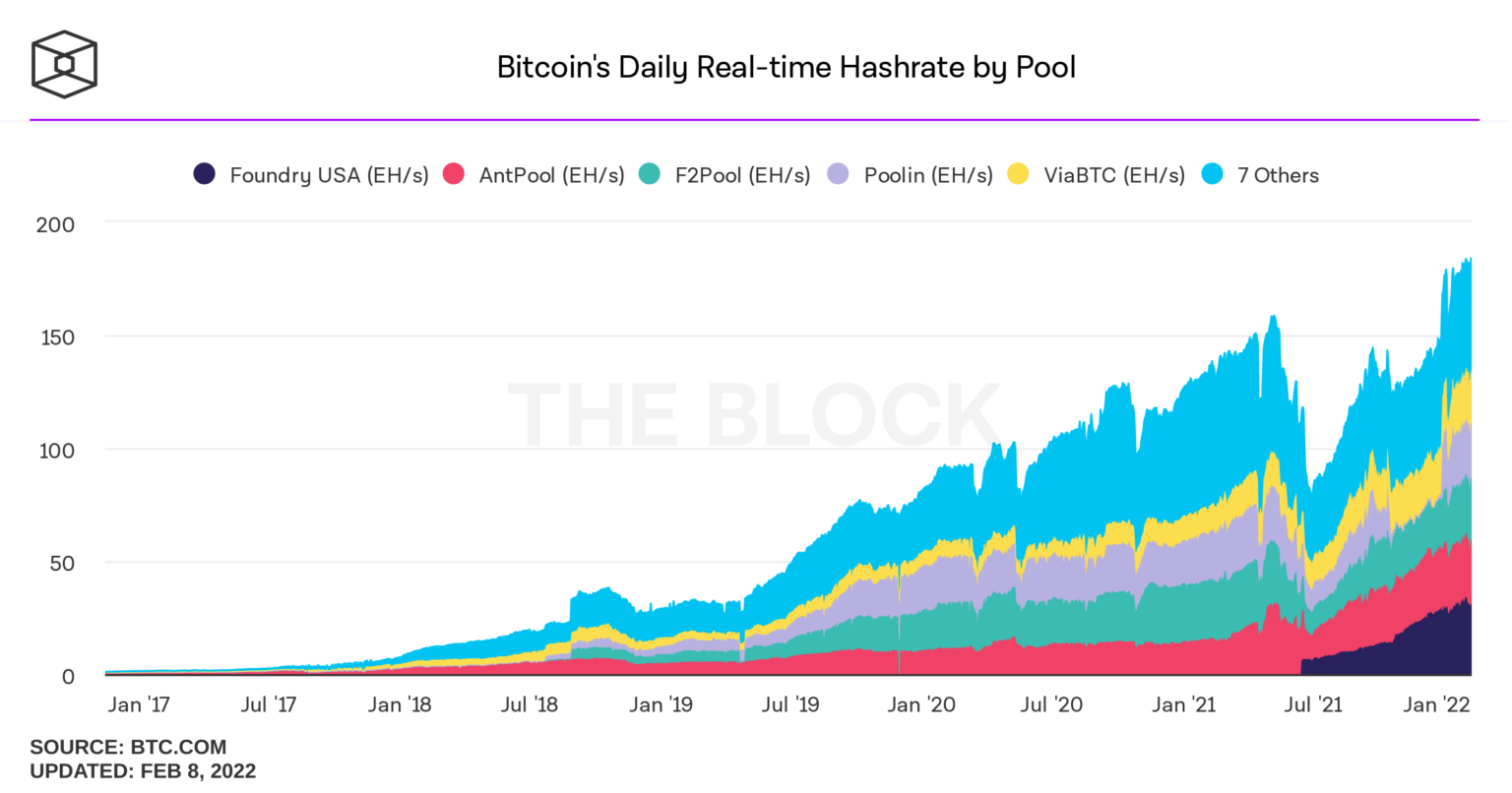 bitcoin hashrate to reach ATH