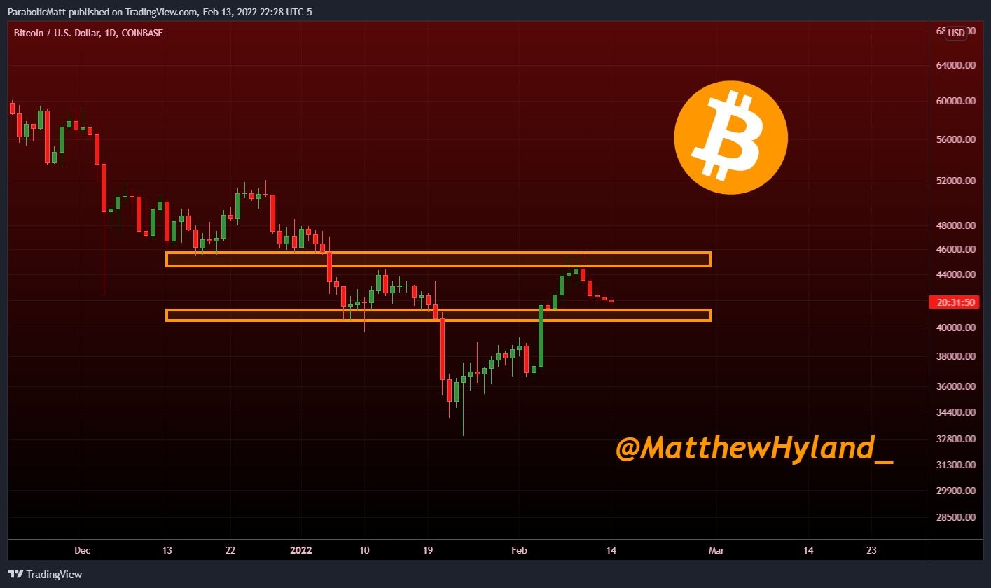 Fundamentals Only Up – 5 Bitcoin things to watch this
