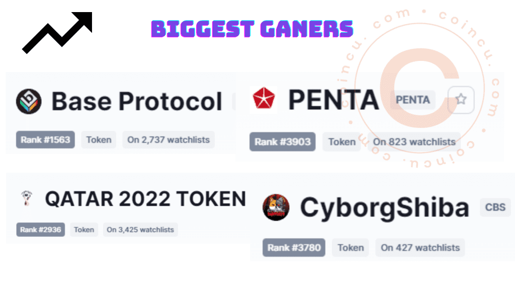 biggest gainers in 24h