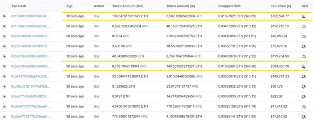More Detail On How Arbitrage Bots Captured Making Over $2 Million in ApeCoin