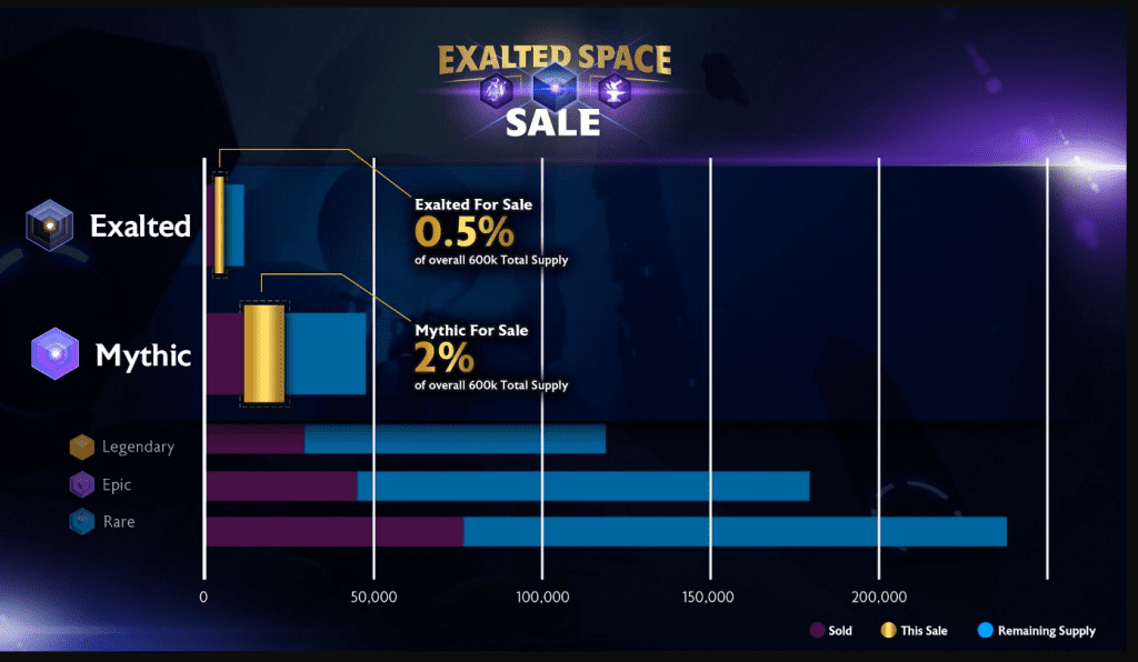 Big Time Exalted SPACE Sale on Mar 24th. How to Deposit and Complete KYC