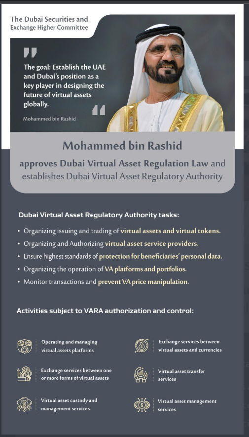 Dubai Virtual Asset Regulation Law