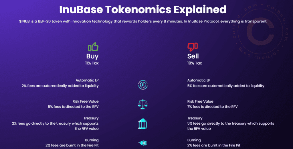 What is Inubase?