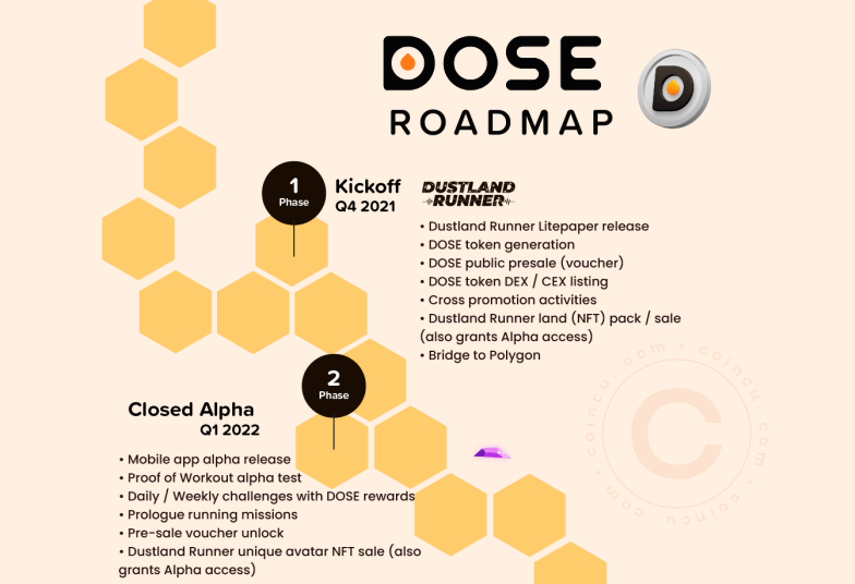 roadmap dose