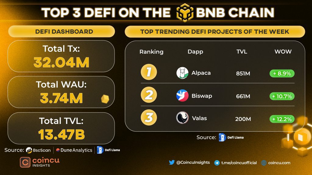 Top 3 DeFi on the BNB Chain
