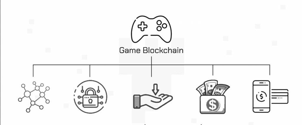 Blockchain Games