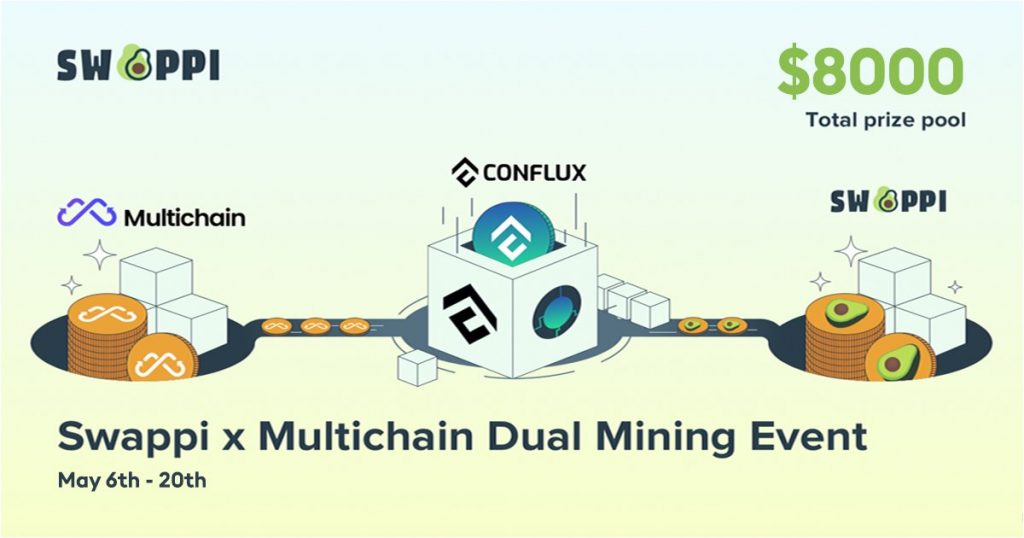 Swappi DEX x Multichain Dual Mining Event