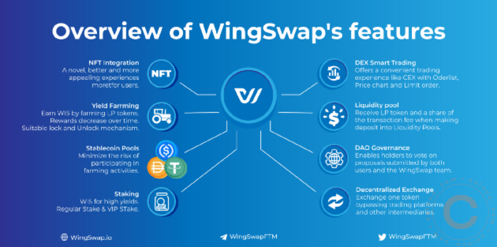WingSwap