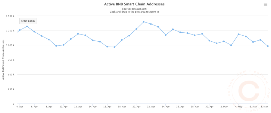 BNB Chain Weekly Recap