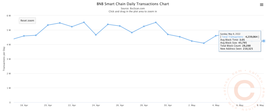 BNB Chain Weekly Recap