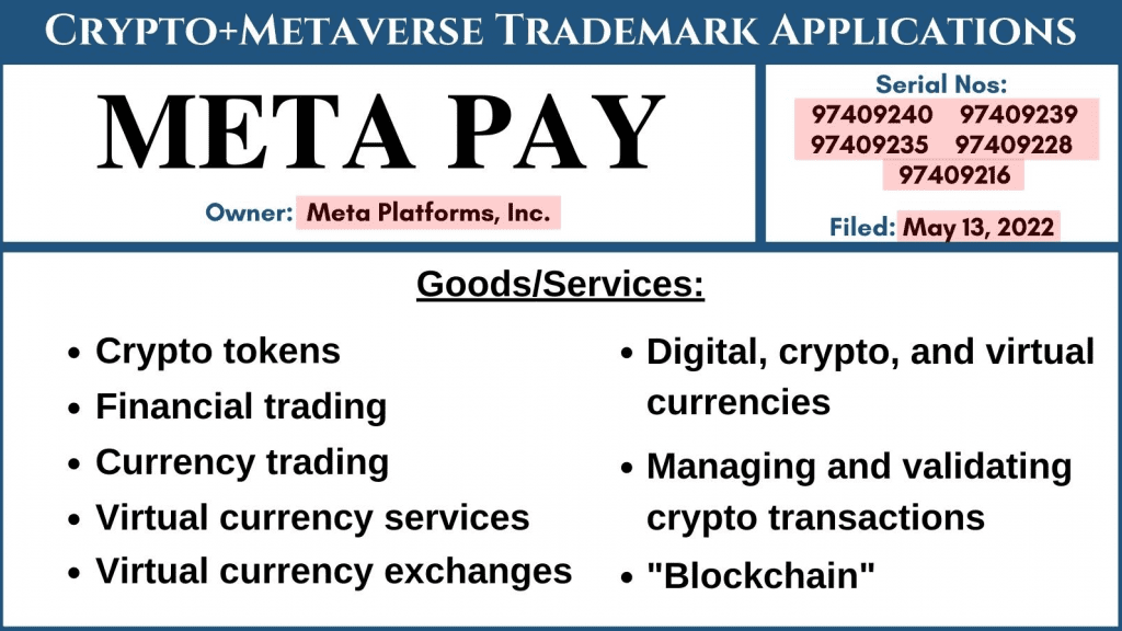 Meta files 5 trademark applications for crypto payment platform “Meta Pay”