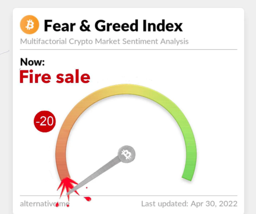 Everything Has Come Crashing Down! Before The End Of Crypto, Sell!