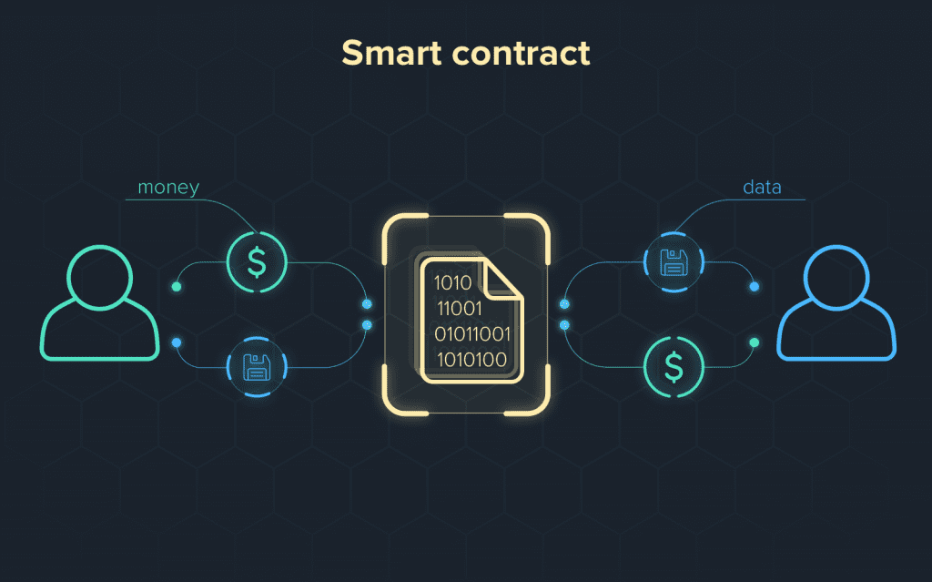 smart contract 1