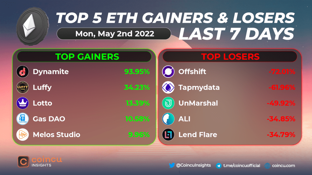 Top 05 Gainers And Loser On Ethereum Last 7 days