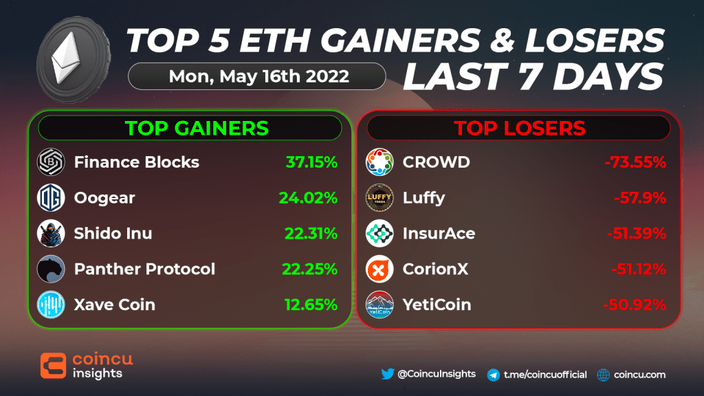 Top Gainers And Loser On Ethereum Last 7 days
