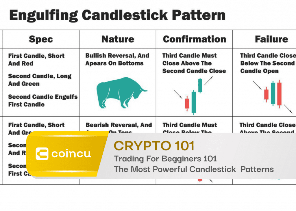 candlesticks use In Crypto