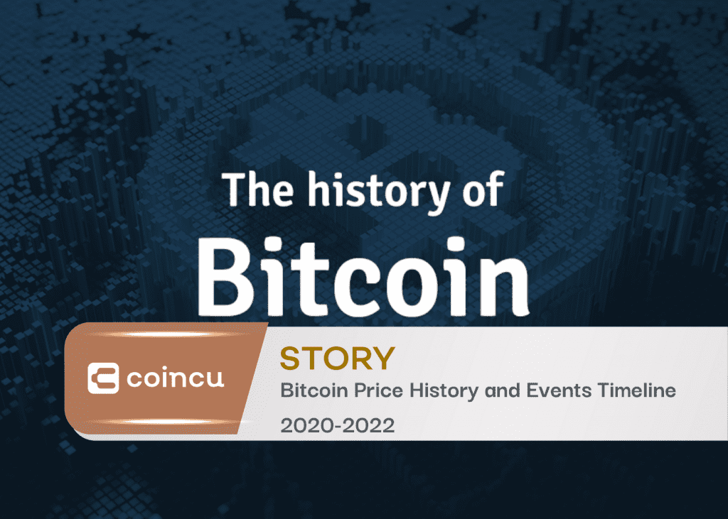 Bitcoin Price History and Events Timeline 2020-2022