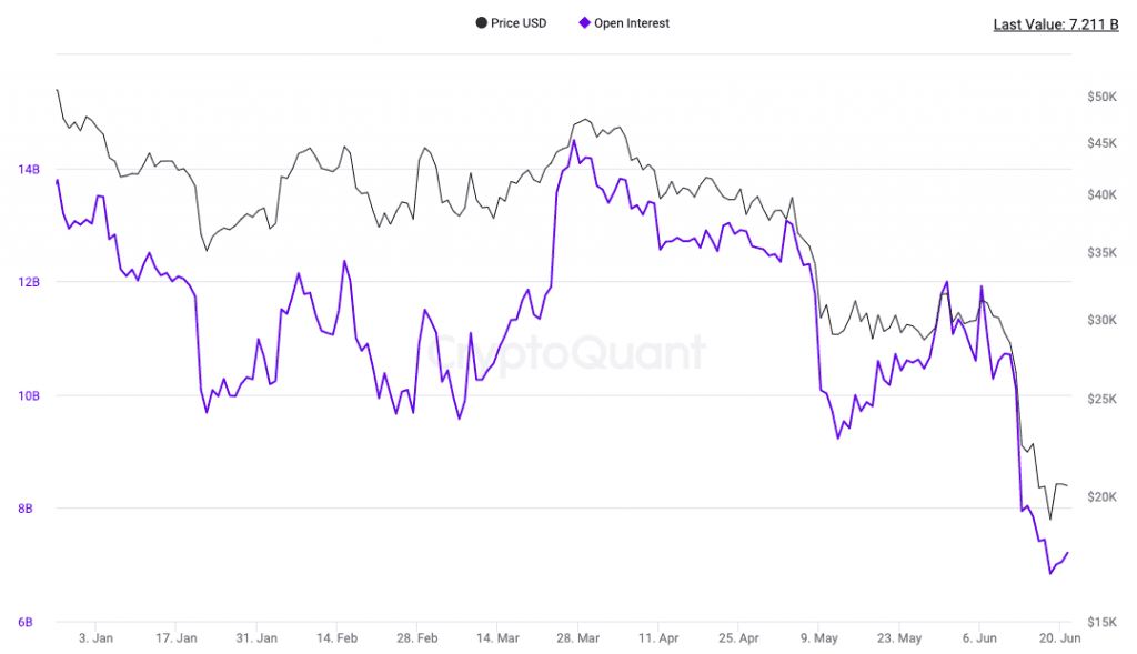 On-chain Bitcoin(BTC) Analysis - Is the Bullish season over?
