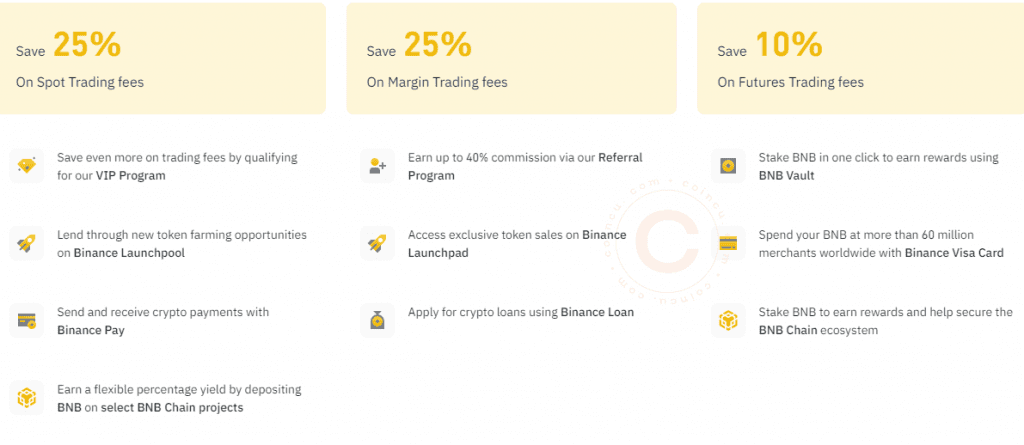 What is BNB used for?