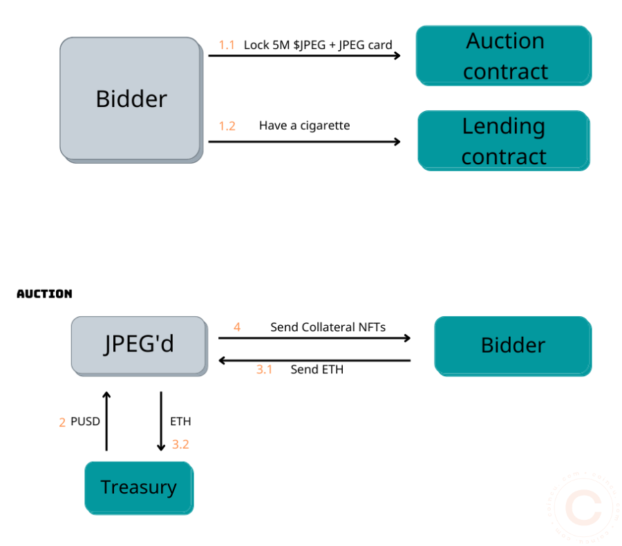 JPEG'd Protocol business model analysis