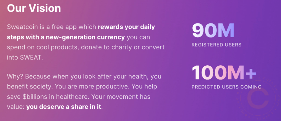 What is Sweatcoin(SWEAT)?