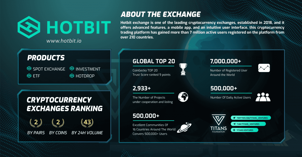 Why should we use Hotbit cryptocurrency exchange?