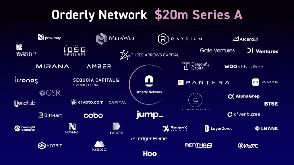 What is Orderly Network? Next-generation decentralized trading infrastructure.