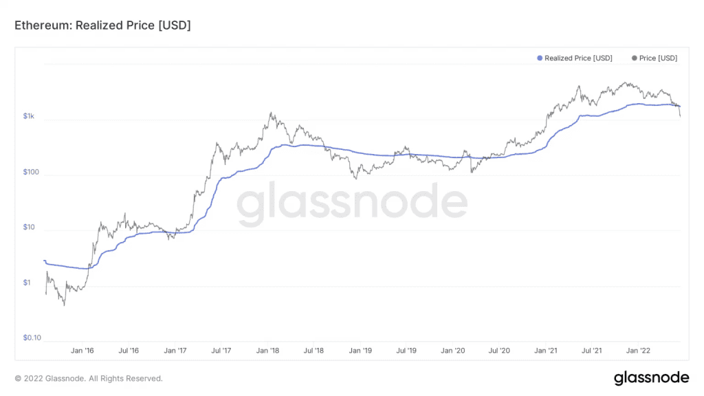 The Number Of Losing ETH Addresses Hits An All-Time High