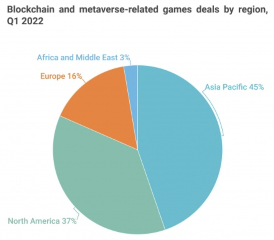 Game Market Research Q1-2022