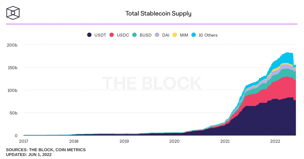 total stablecoin supply daily