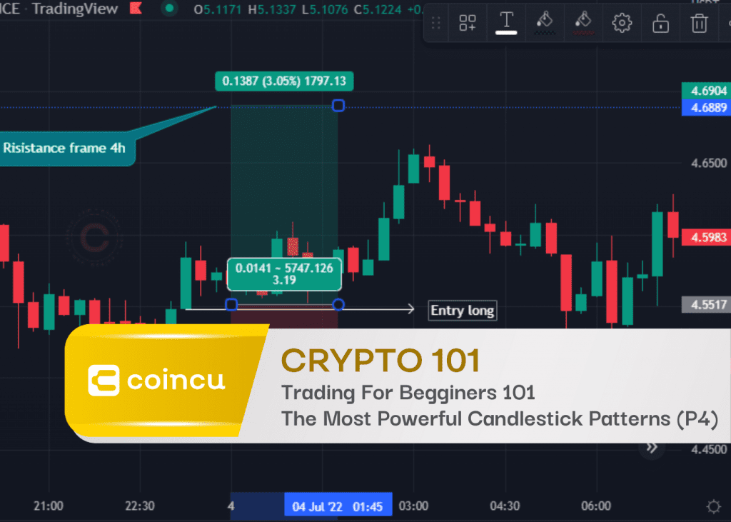 Trading For Beginners 101- The Most Powerful Candlestick Patterns Use In Crypto 