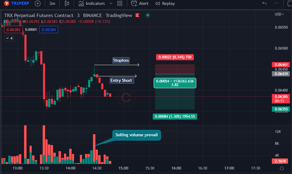 How to Trade with Shooting star candlestick