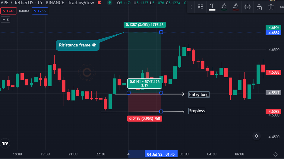 Mastering Candlestick Patterns for Successful Crypto Trading - altFINS