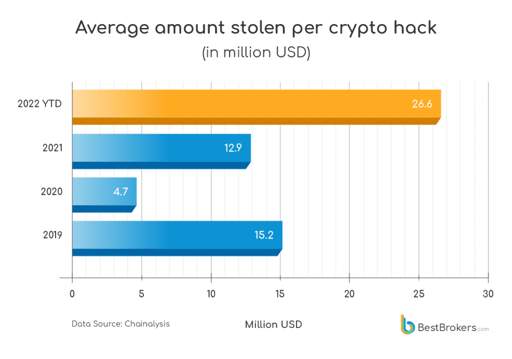 Crypto hack
