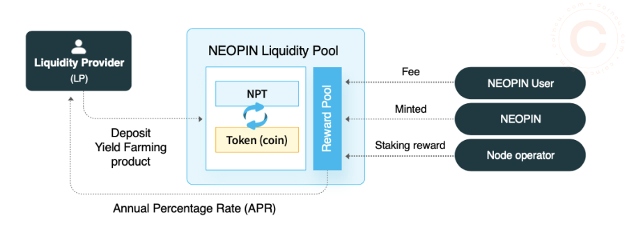 Neopin - Analysis of the Business Model.