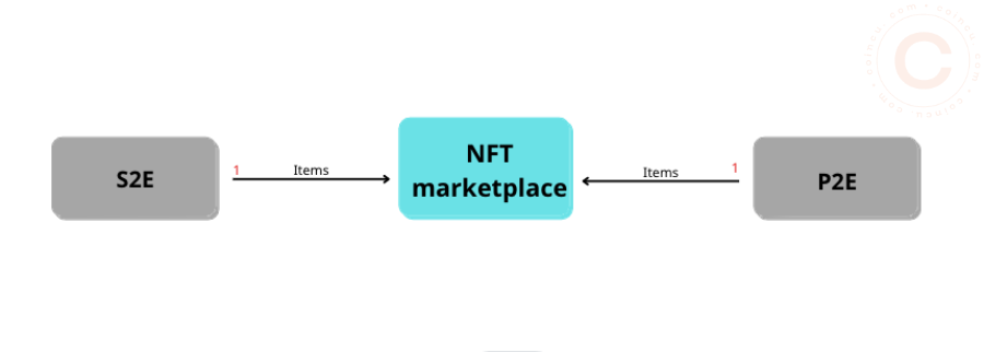Neopin - Analysis of the Business Model.