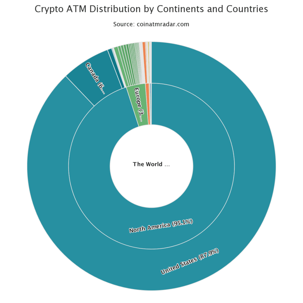 US Dominates Crypto ATM Installations And BTC Hash Rate Worldwide