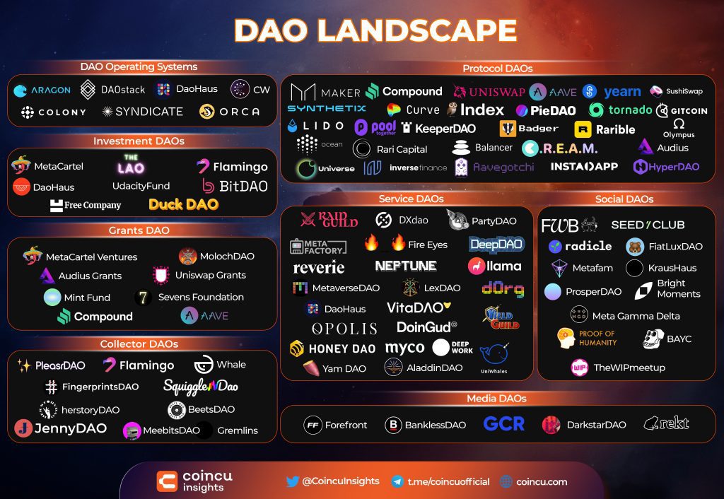 Crypto 101: What is DAO? Limitations and Big development potential in 2022.