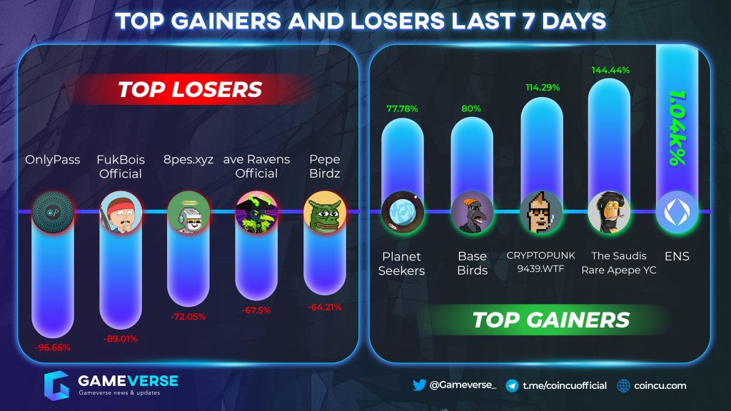 Top Gainers and Losers