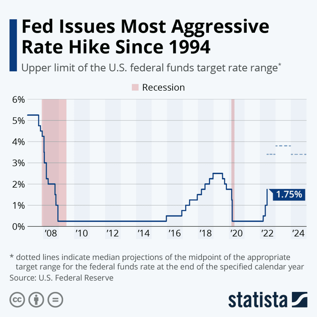fed interest rate over 40 years
