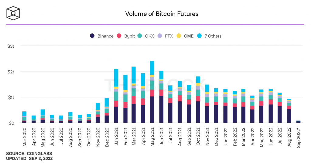 Derivatives Trading Volume Of Ethereum Surpasses Bitcoin 