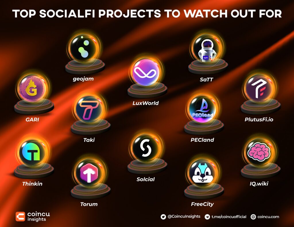 Top SocialFi Projects To Watch Out For 2022