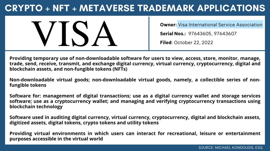 Visa Trademark Filings Indicate Plans For Crypto Wallets